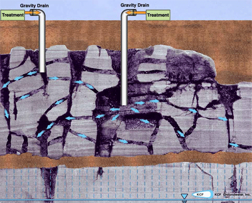 stormwater-treatment